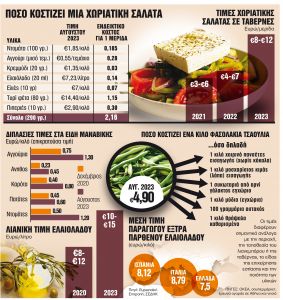 Πιπεριές σε τιμές χοιρινού και ελαιόλαδο που αξίζει χρυσάφι