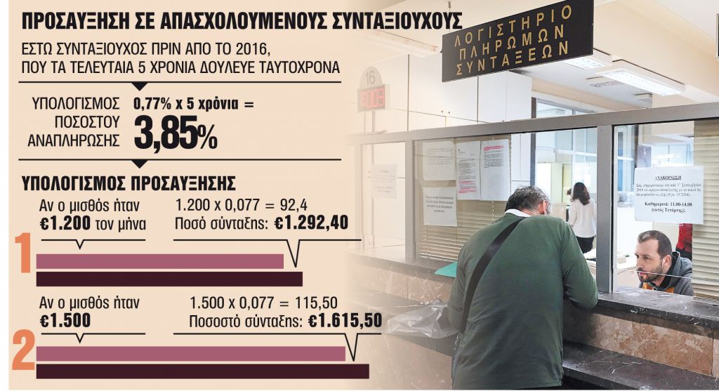 Ερχεται διπλό μπόνους σε όσους εργάζονται