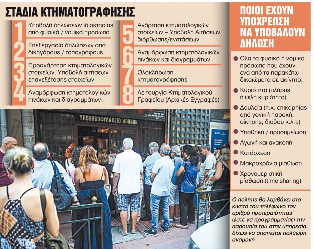 Τέλος στις ουρές και την ταλαιπωρία