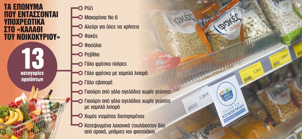 Ερχεται με 2+1 μεγάλες αλλαγές από την Τετάρτη