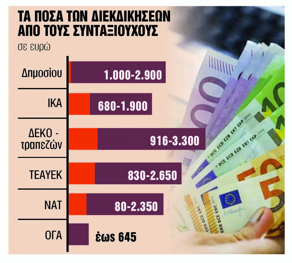 Αναδρομικά πολλών ταχυτήτων