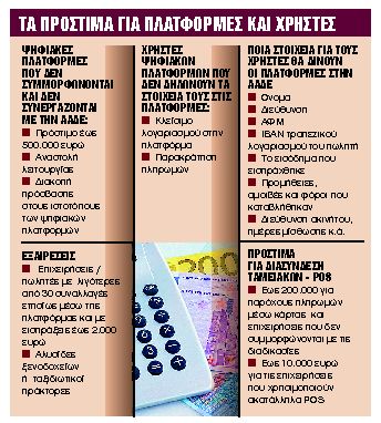 Καμπάνες σε ψηφιακές πλατφόρμες που δεν «καρφώνουν» τους πελάτες τους