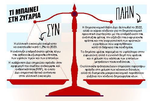 Επενδυτική βαθμίδα με δύο προϋποθέσεις