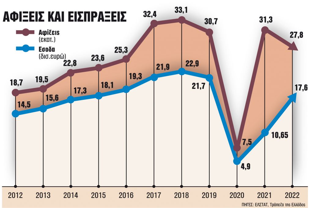 Τα νέα χαρακτηριστικά και οι συνήθειες που οδηγούν σε νέο ρεκόρ