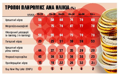 Παραμένει το μετρητό το κύριο μέσο πληρωμής