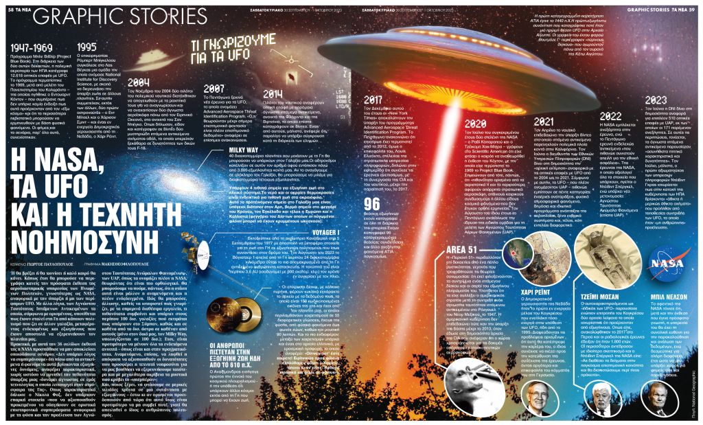 Η NASA, τα UFO και η τεχνητή νοημοσύνη