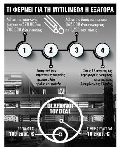 Εξαγόρασε το 100% της IMERYS Βωξίτες έναντι 10 εκατ. ευρώ