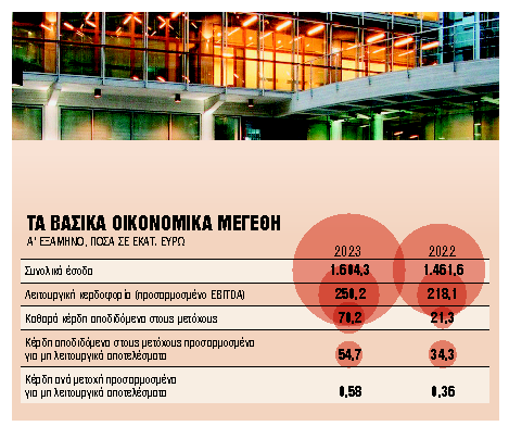 Ανεκτέλεστο υπόλοιπο-ρεκόρ στα 5,7 δισ. ευρώ το α’ εξάμηνο