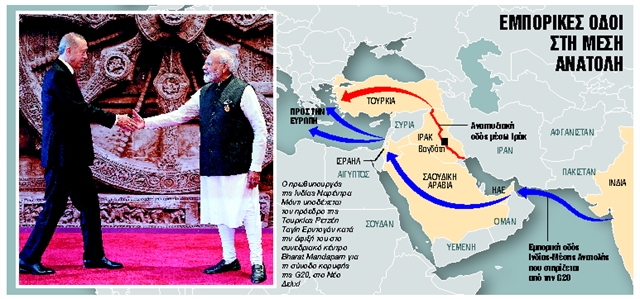 Τουρκική σφήνα στο πέρασμα προς την Ινδία