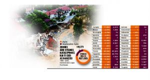 Τα δύο σενάρια για καθολική κάλυψη από τον κίνδυνο φυσικών καταστροφών