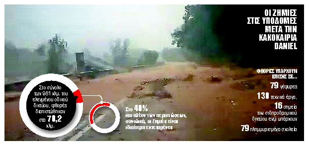 Βούλιαξαν ξανά Βόλος και Εύβοια