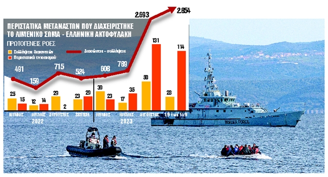 Δεν φεύγει από την Ελλάδα η Frontex