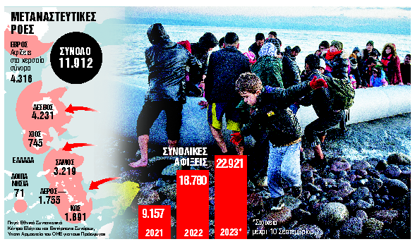 Συναγερμός για την εκρηκτική αύξηση των μεταναστών | tanea.gr Συναγερμός για την εκρηκτική αύξηση των μεταναστών | tanea.gr