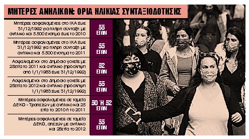 Μειωμένη σύνταξη για 7 στις 10 μητέρες
