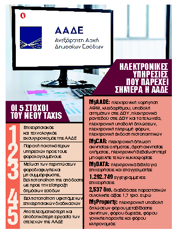 Επιπλέον ψηφιακές υπηρεσίες προς τους φορολογουμένους