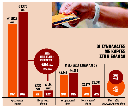 Μπλόκο στα «κόλπα» με τις αποδείξεις βάζει το φακέλωμα των POS