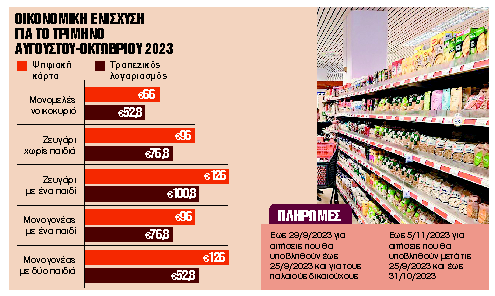 Ανοίγει η πλατφόρμα για παλαιούς και νέους δικαιούχους