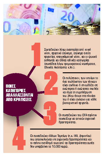 Κρατήσεις δύο ταχυτήτων με πλαφόν τα 413,76 ευρώ