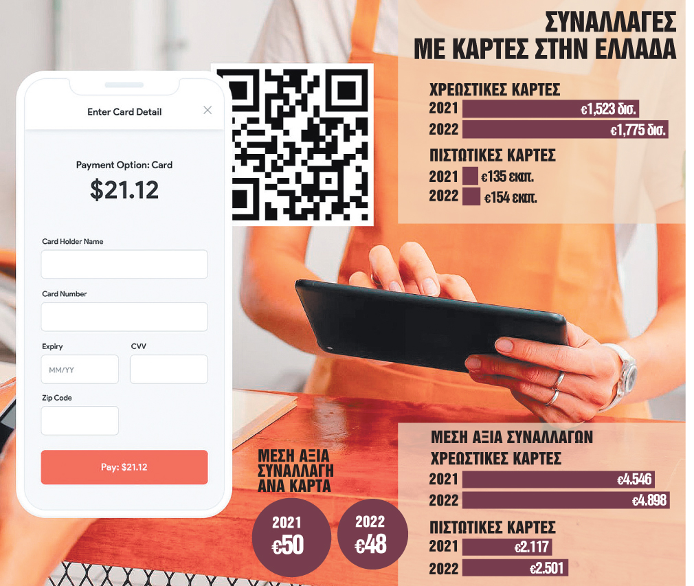 «Φακέλωμα» με POS και QR code στις αποδείξεις