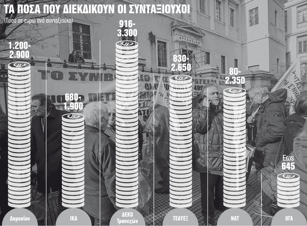 Τι ισχύει τελικά για τα αναδρομικά