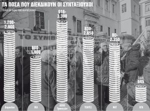 Τι ισχύει τελικά για τα αναδρομικά