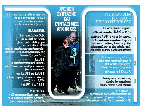 Οι τέσσερις λόγοι που οδηγούν στην έξοδο