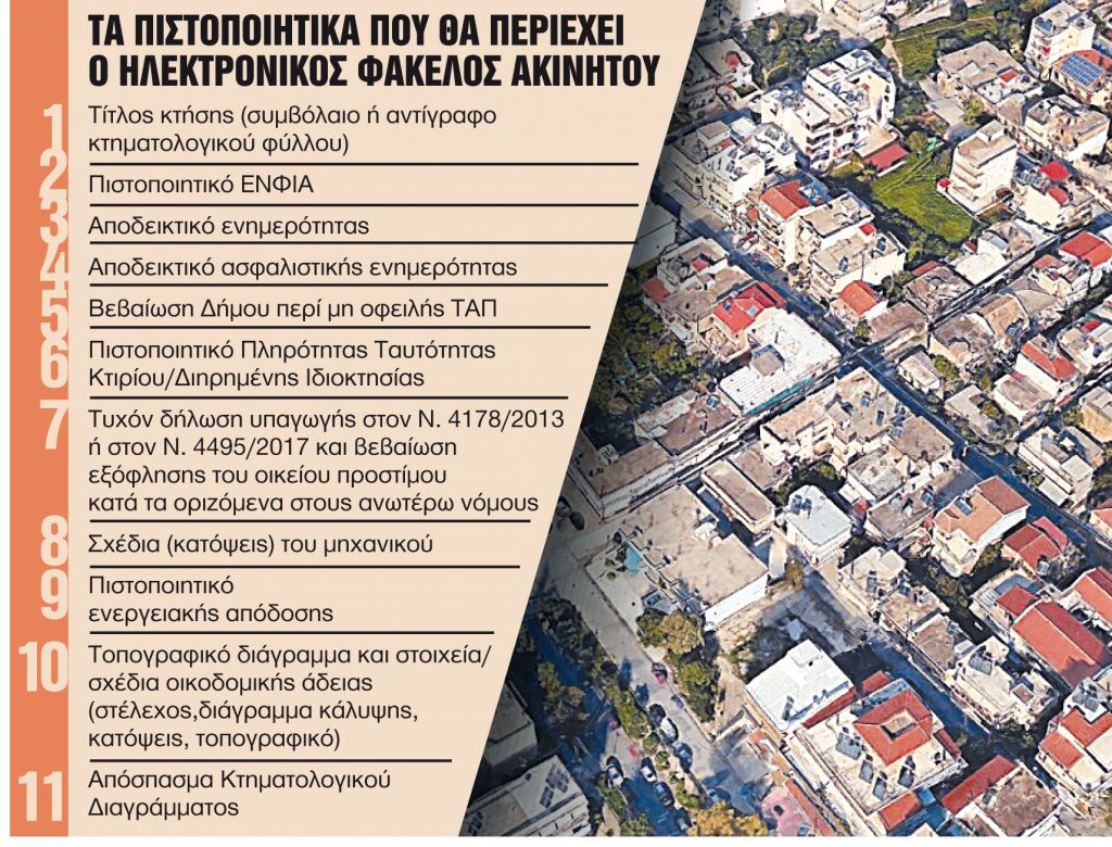 Ηλεκτρονικές μεταβιβάσεις με… χαρτούρα