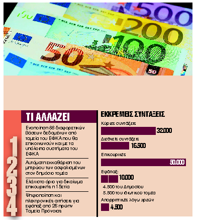 Μαζί η έκδοση κύριων, επικουρικών και εφάπαξ από το 2024