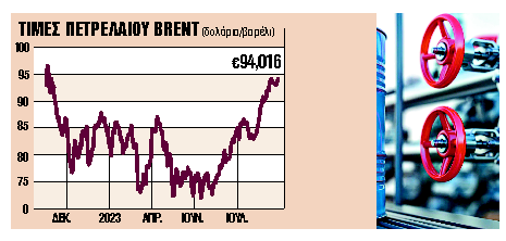 Δεύτερες σκέψεις για επαναφορά της επιδότησης στην αντλία