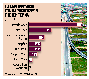 Στόχος, ο διπλασιασμός των λειτουργικών κερδών στο 1 δισ. ευρώ