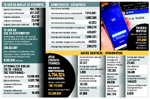Ψηφιακή… καταιγίδα