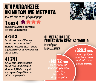 Τελευταίες σακούλες με μετρητά
