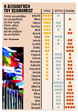 Πέντε μετάλλια στην Ελλάδα