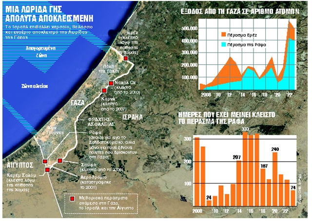 Περιμένουν το πράσινο φως για χερσαία επίθεση