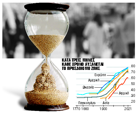 Ετσι θα μπορούμε να ζούμε μέχρι τα 120