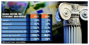 Κλιματική κρίση: Σχέδια δράσης για μετριασμό των επιπτώσεων στην οικονομία 