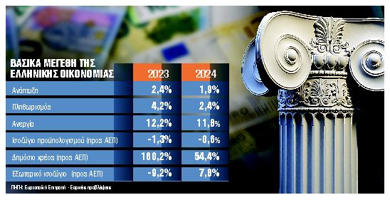 Κλιματική κρίση: Σχέδια δράσης για μετριασμό των επιπτώσεων στην οικονομία