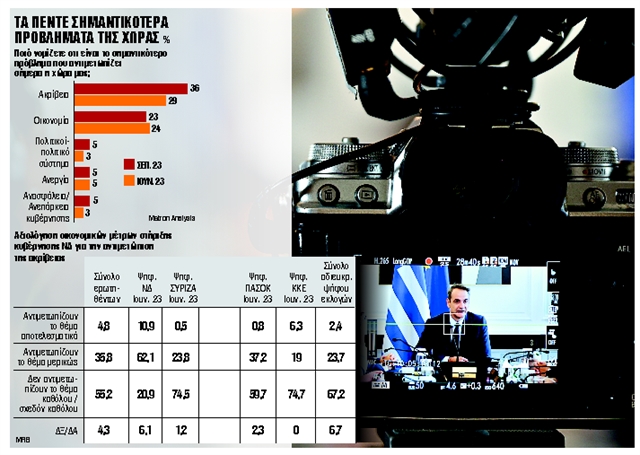 Οι αγωνίες του Μαξίμου