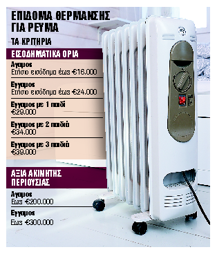Επίδομα και στα νοικοκυριά που θερμαίνονται με ηλεκτρικό