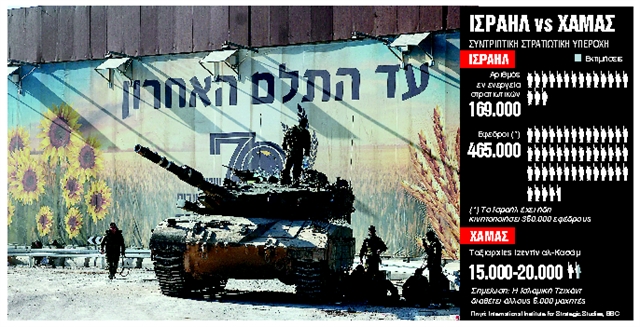 Διπλό μέτωπο με τη Χαμάς και τη Χεζμπολάχ