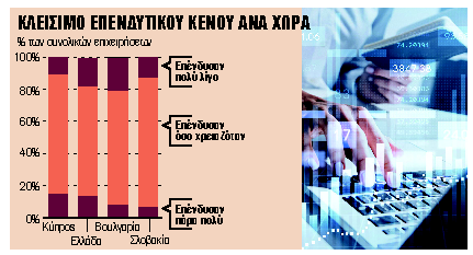 Οι ελληνικές επιχειρήσεις πάτησαν το γκάζι των επενδύσεων