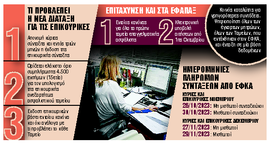 «Ξεμπλοκάρουν» 30.000 επικουρικές συντάξεις