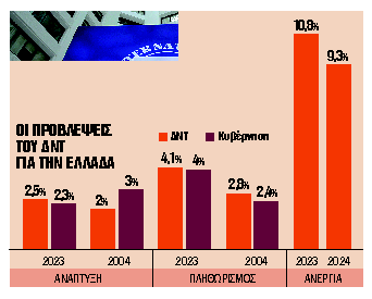 4  κίνδυνοι για ευρωζώνη – Σε ύφεση η Γερμανία