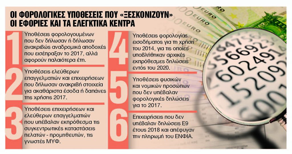 «Ραβασάκια»και πρόστιμα