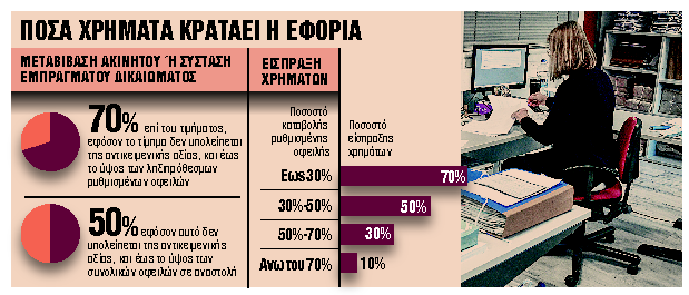 Ηλεκτρονικά η ενημερότητα με παρακράτηση οφειλής