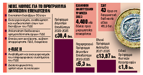 Επιδοτήσεις έως 50% προς νεοσύστατες επιχειρήσεις