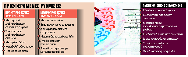 Νέοι κανόνες για απευθείας ρύθμιση με την τράπεζα