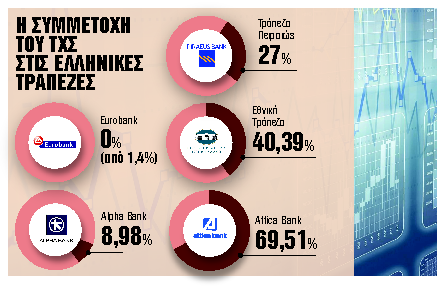 «Μακάρι το ΤΧΣ να πουλήσει και σε μεγάλες ευρωπαϊκές τράπεζες»