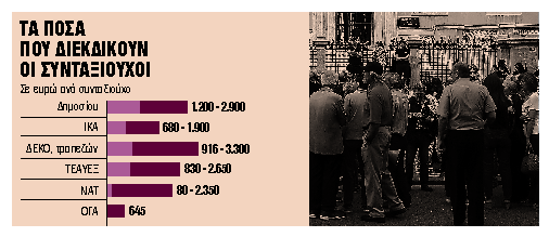 Αναδρομικά μόνο σε όσους προσέφυγαν