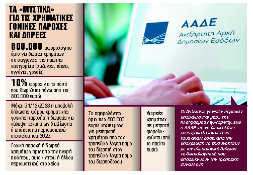 Κάλυψη τεκμηρίων χωρίς φόρο με δωρεά χρημάτων